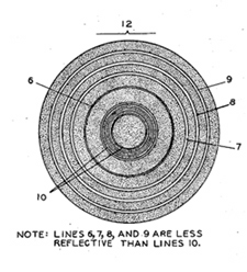 Bull's Eye Bar Code