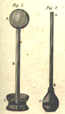 thermometer