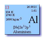 Aluminium Element