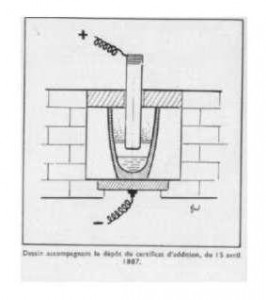 Electrolytic Aluminum