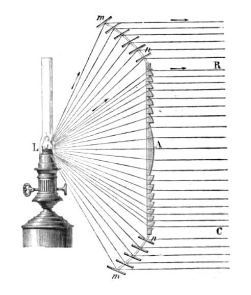 Fresnel Lighthouse Lens Diagram 