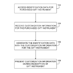 Patent US7,831,439