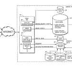 Patent US 8,060,463